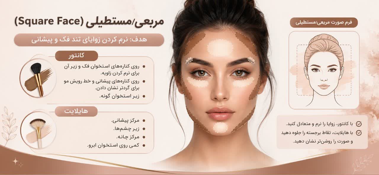 صورت مربعی/مستطیلی (Square Face)